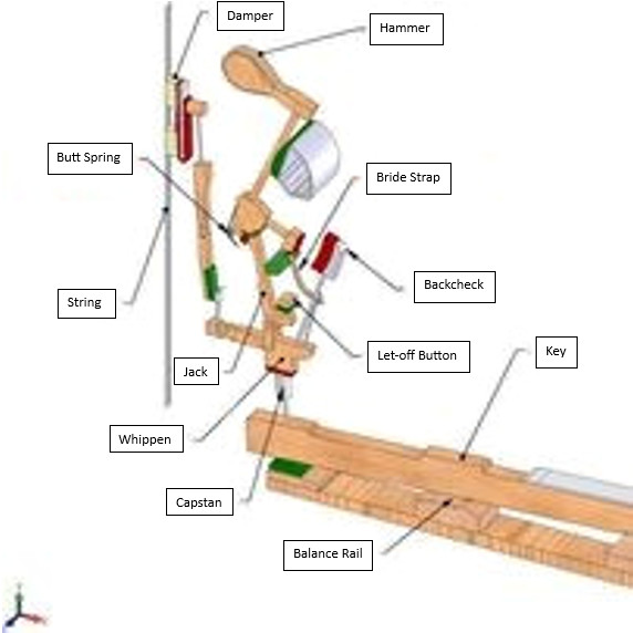 Image of Monochord